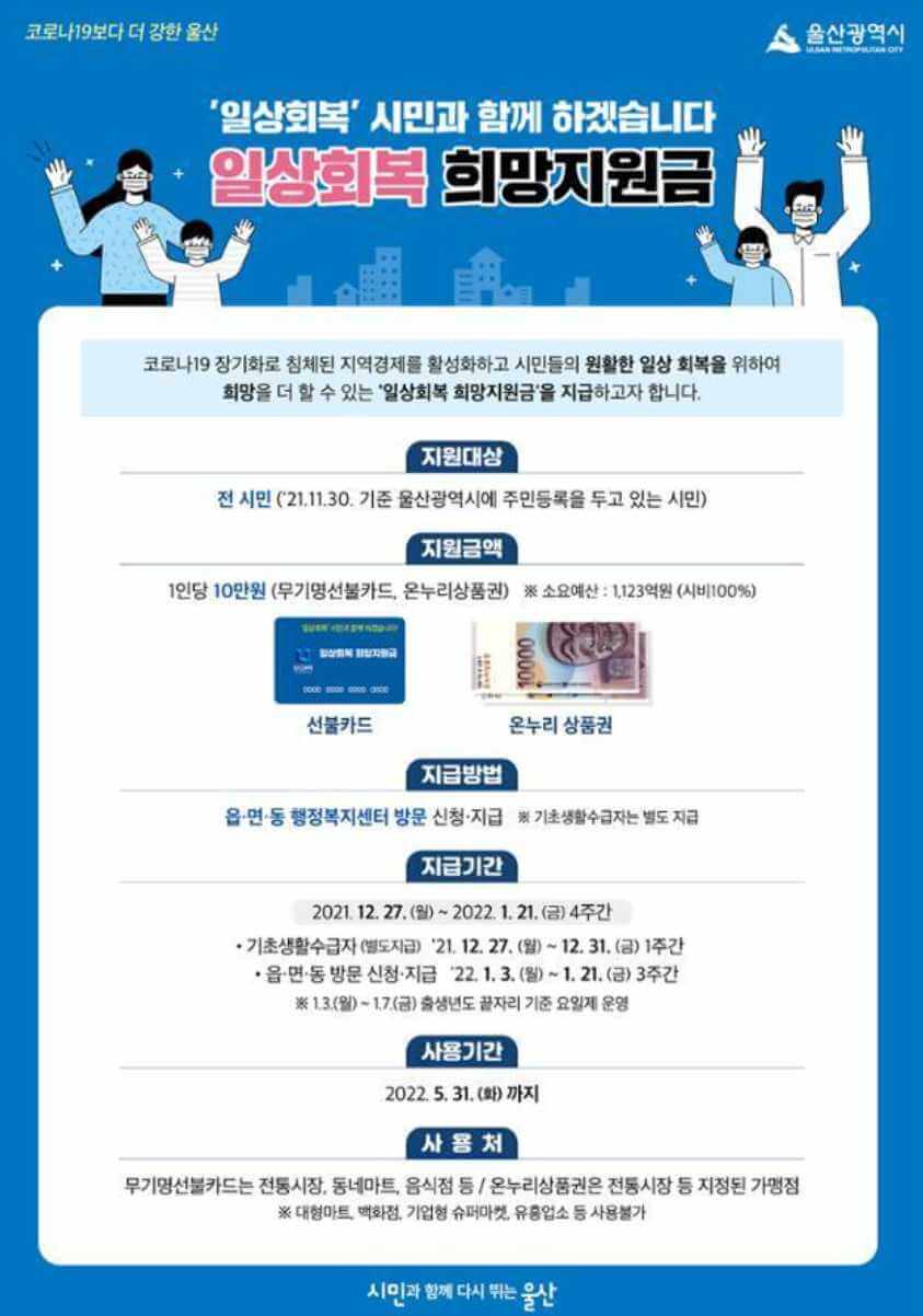 울산일상회복희망지원금